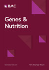Genes and Nutrition雜志封面